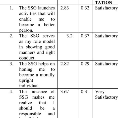 Strengthening the Effectiveness of the Supreme Student .